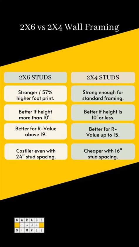 tensile strength 2x4|2x4 vs 2x6 strength.